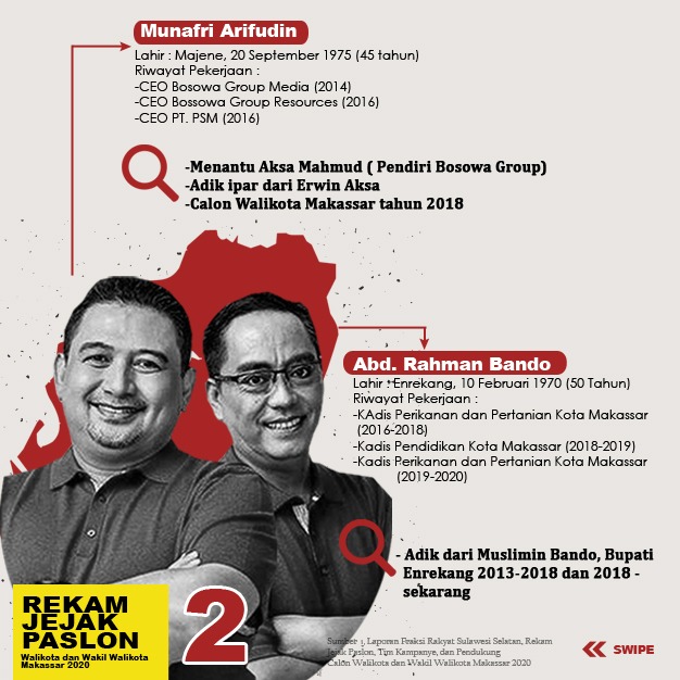 Rekam Jejak Paslon Walikota & Wakil Walikota Makassar 2020 ⋆ JATAM